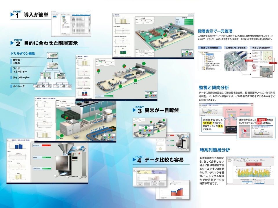F-SCAPE 現場課題の見える化、分析サービス
